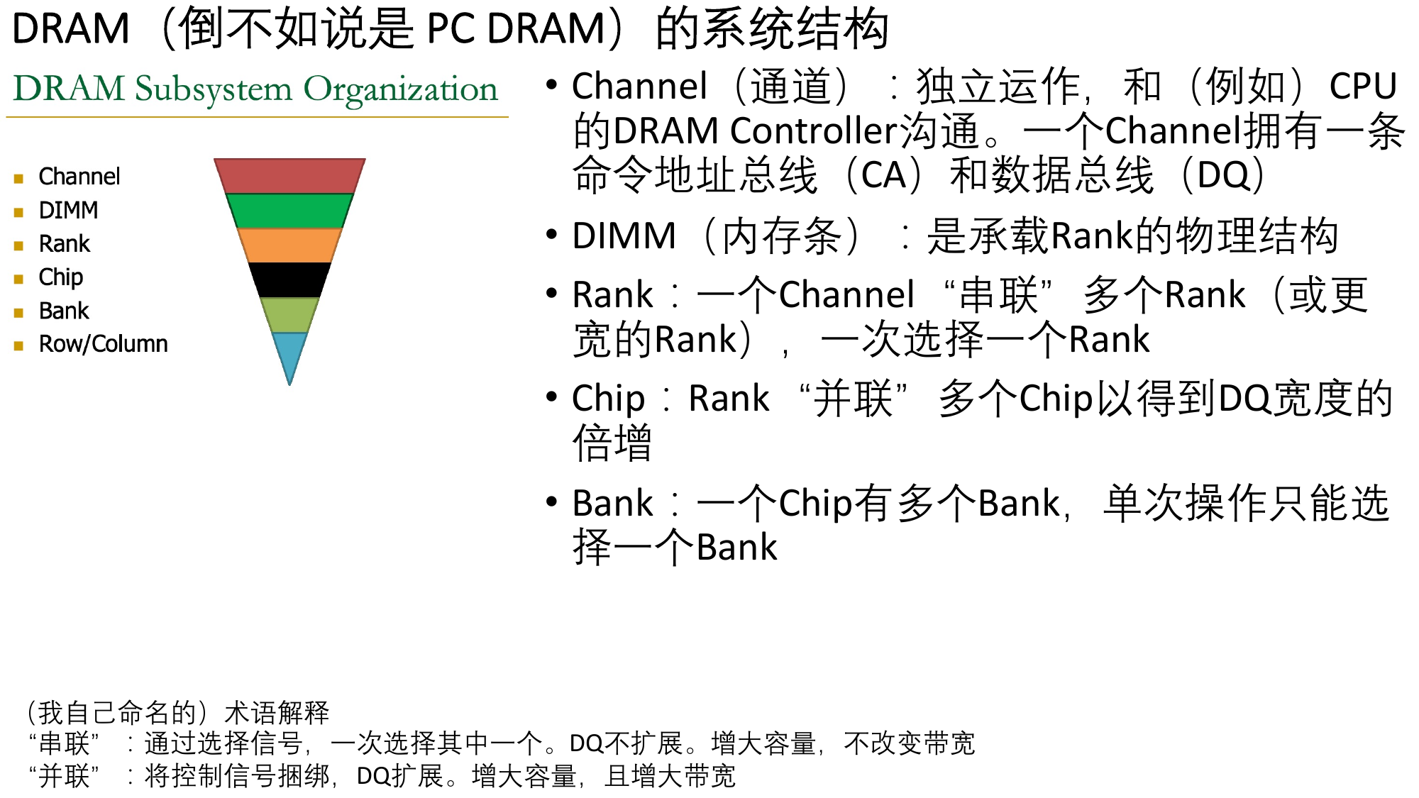 DRAM 系统结构（原稿第 3 页）