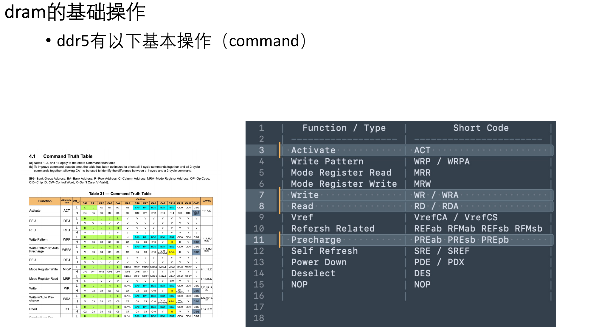 DDR5 基本命令（原稿第 9 页）