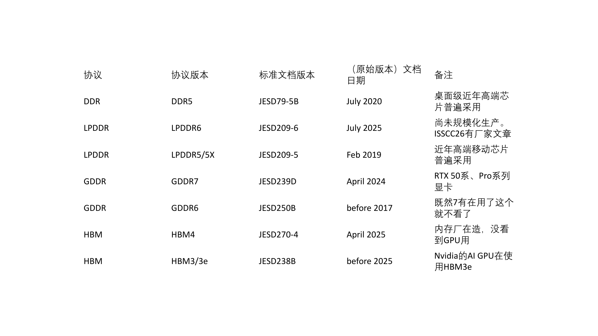 标准版本一览（原稿第 14 页）
