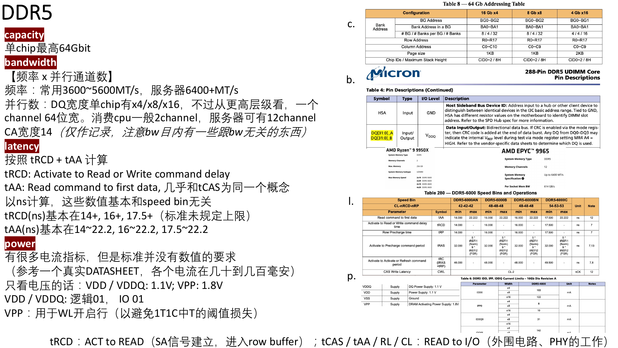 DDR5 关键指标（原稿第 15 页）